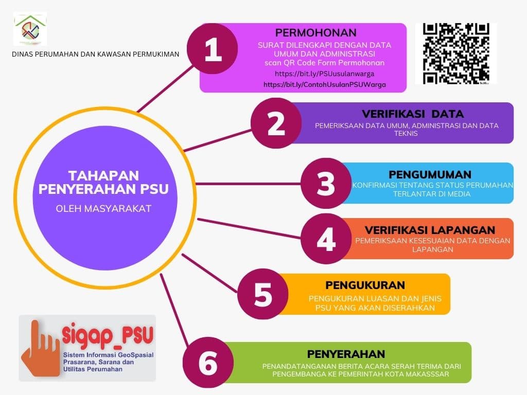 Alur2